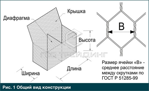 Gabion